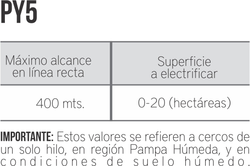 electrificadores magnum plyrap